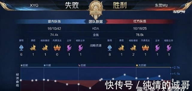 内化学反应