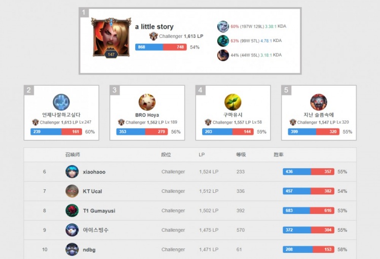 品牌价值也 品牌价值也